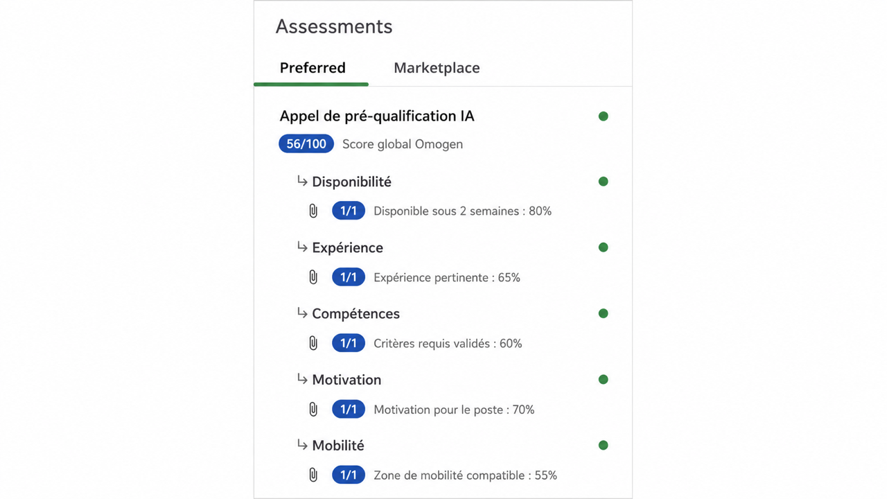 Onglet Assessments SmartRecruiters — score global Omogen et détail par critère (disponibilité, expérience, compétences, motivation, mobilité)