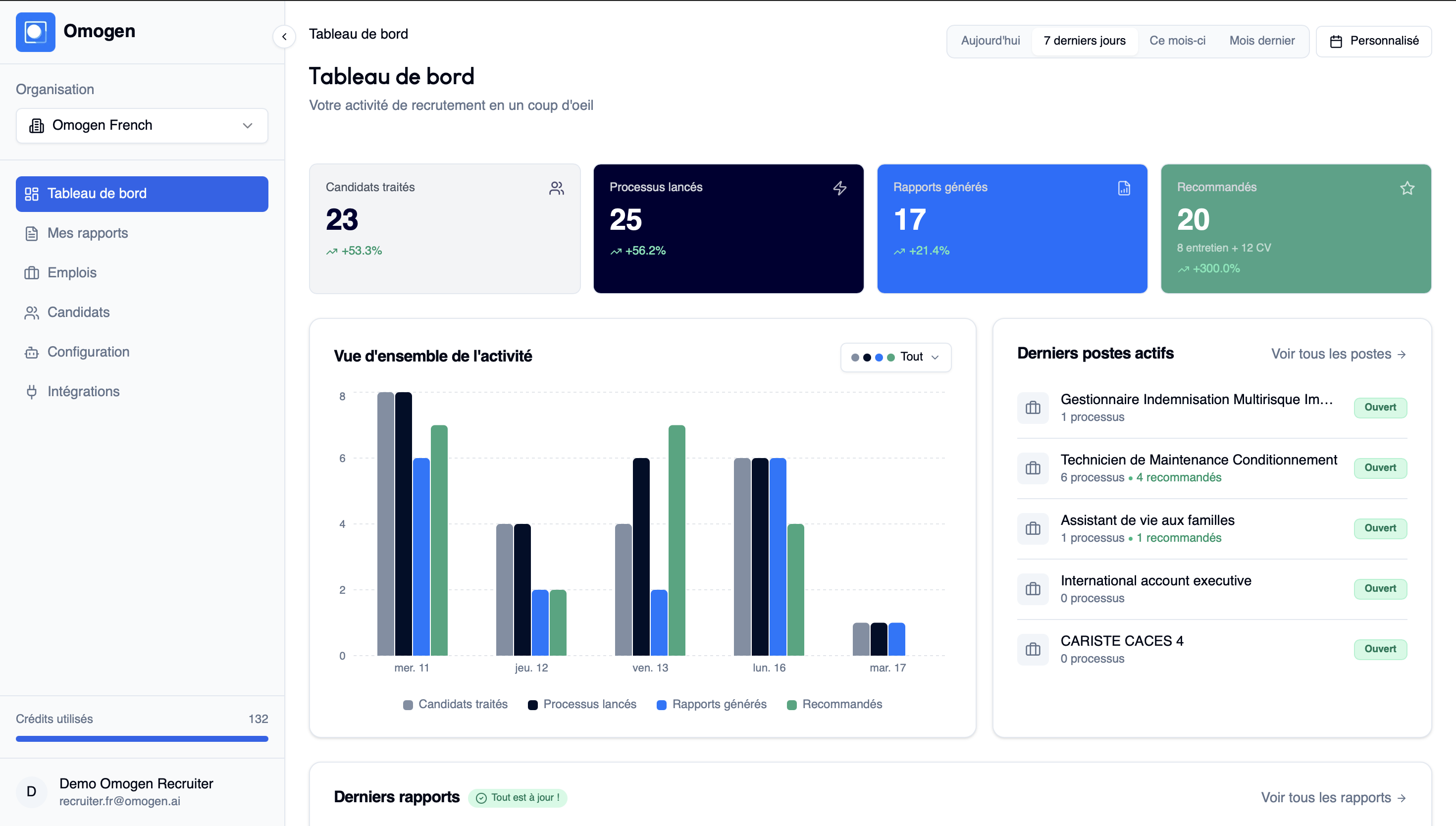 Vue du tableau de bord Omogen