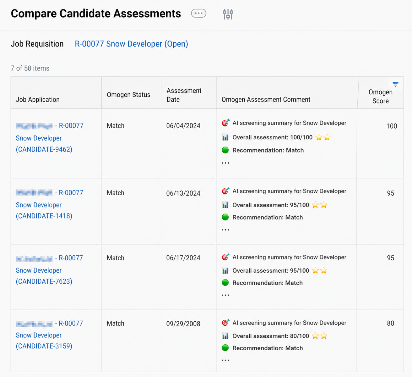 Comparer les évaluations des candidats dans Workday — résultats